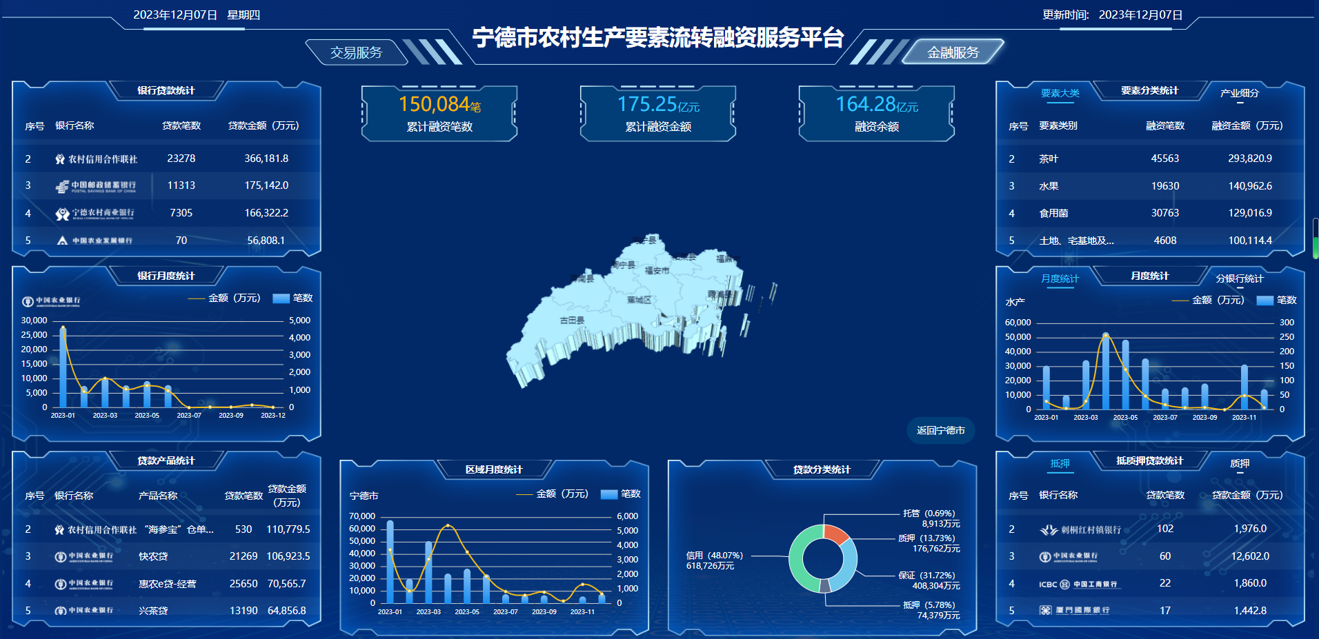 寧德市農村生產要素流轉融資服務平臺